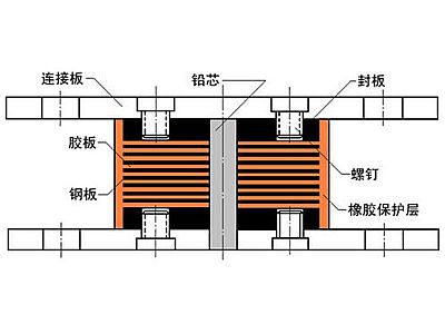东兴区抗震支座施工-普通板式橡胶支座厂家